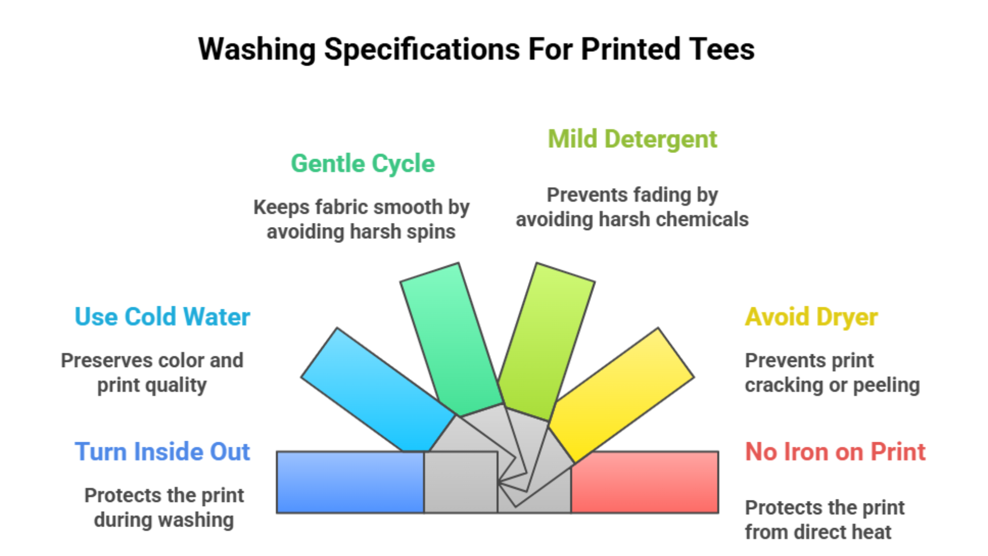 Washing Specifications For Printed Tees