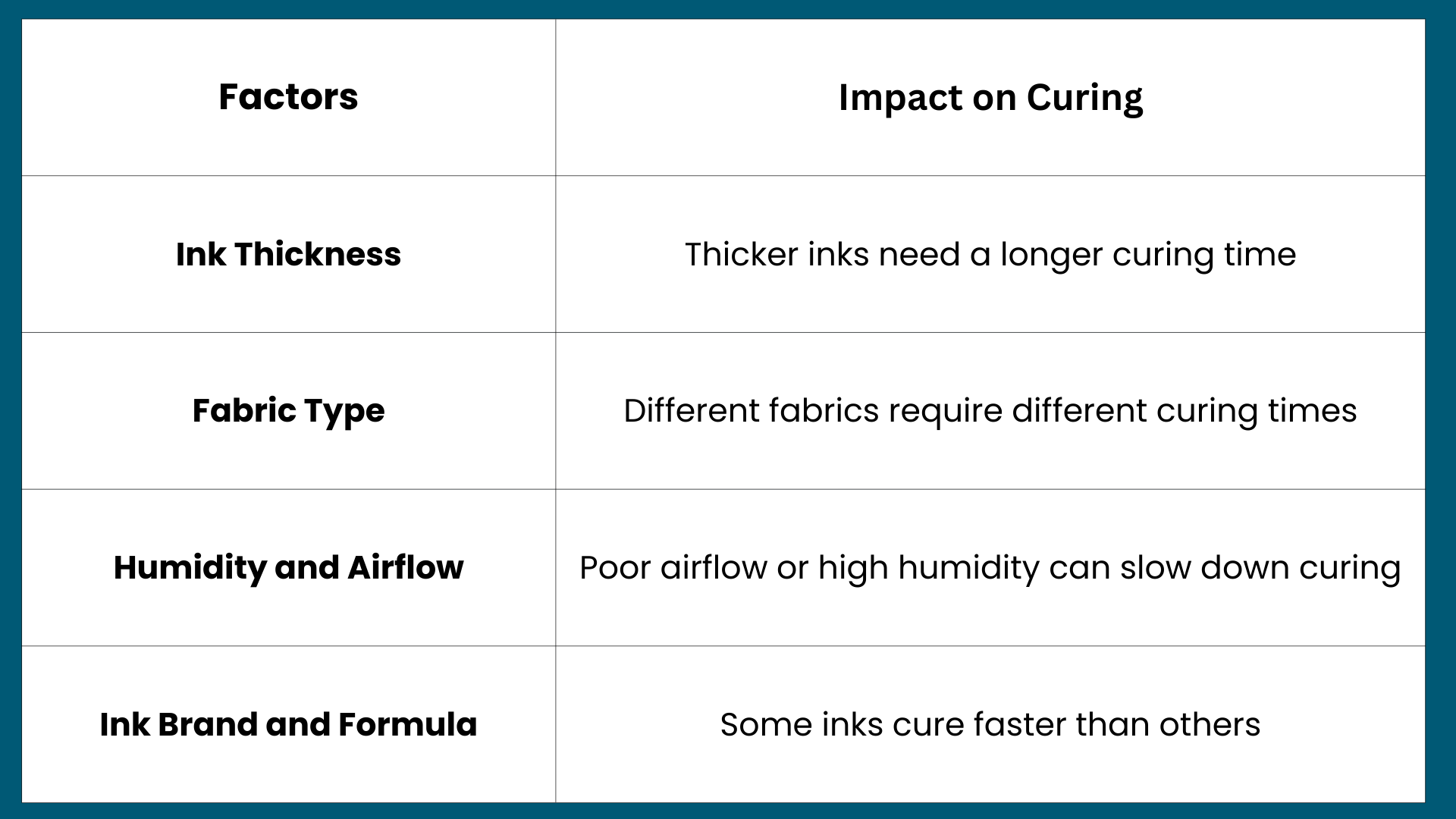 Factors affecting the curing time.