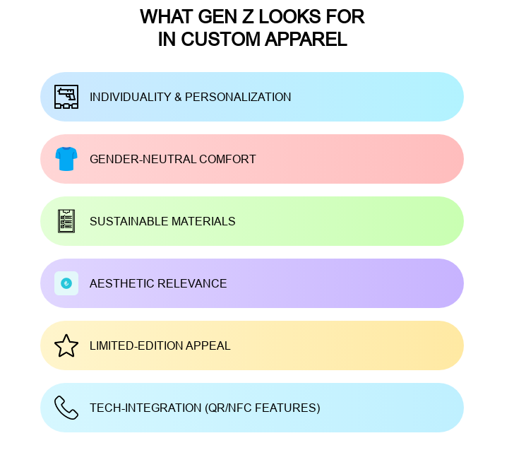 WHAT GEN Z LOOKS FOR IN CUSTOM APPAREL