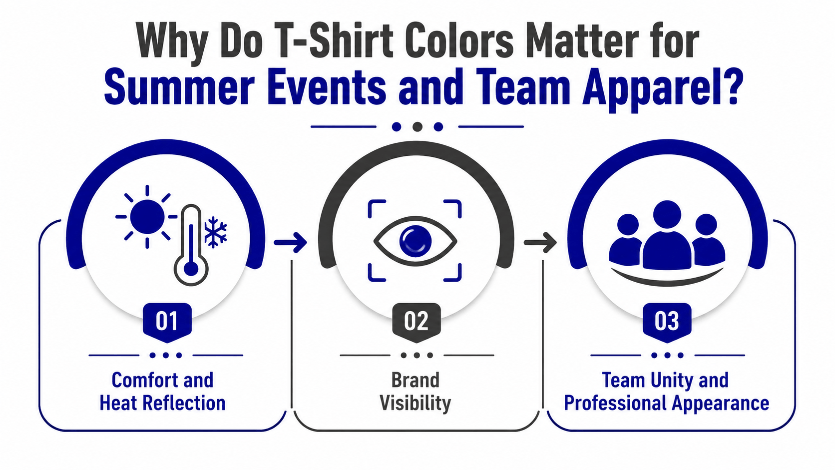 Why Do T-Shirt Colors Matter for Summer Events and Team Apparel?