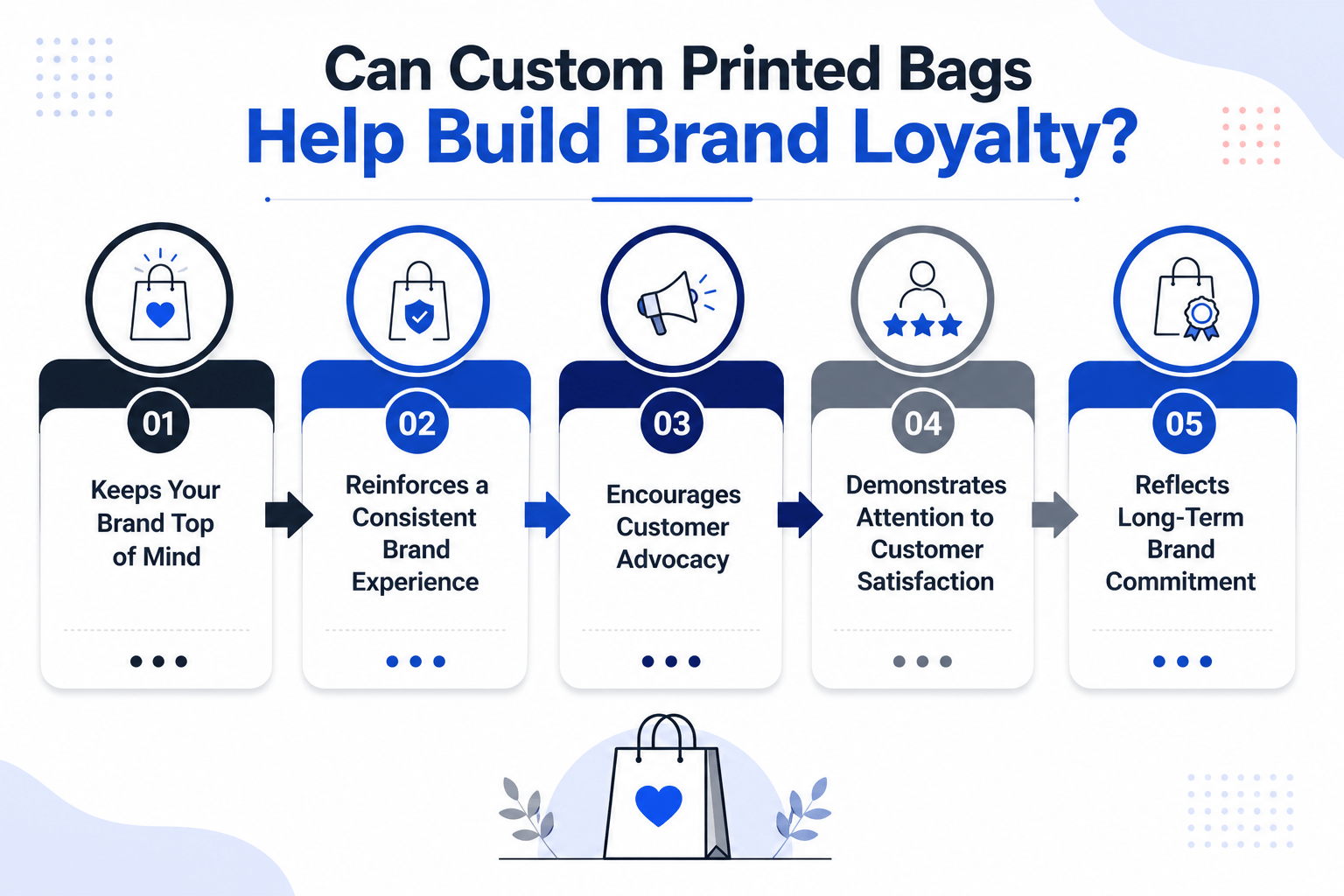 Custom Printed Bags Build Brand Loyalty